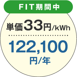 FIT期間中 単価33円/kWh 122,100円/年