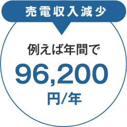 売電収入減少 例えば年間で96,200円/年