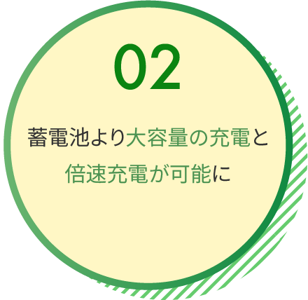 蓄電池より大容量の充電と倍速充電が可能に