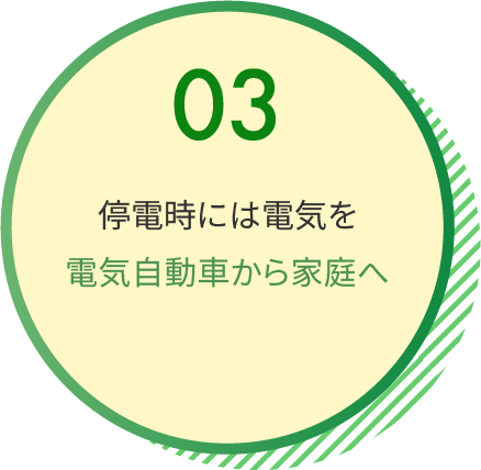 停電時には電気を電気自動車から家庭へ