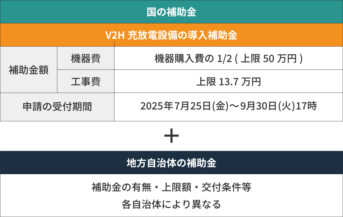 補助金内容の図
