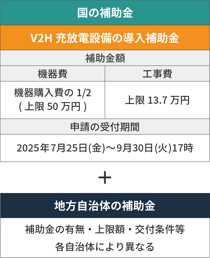 補助金内容の図