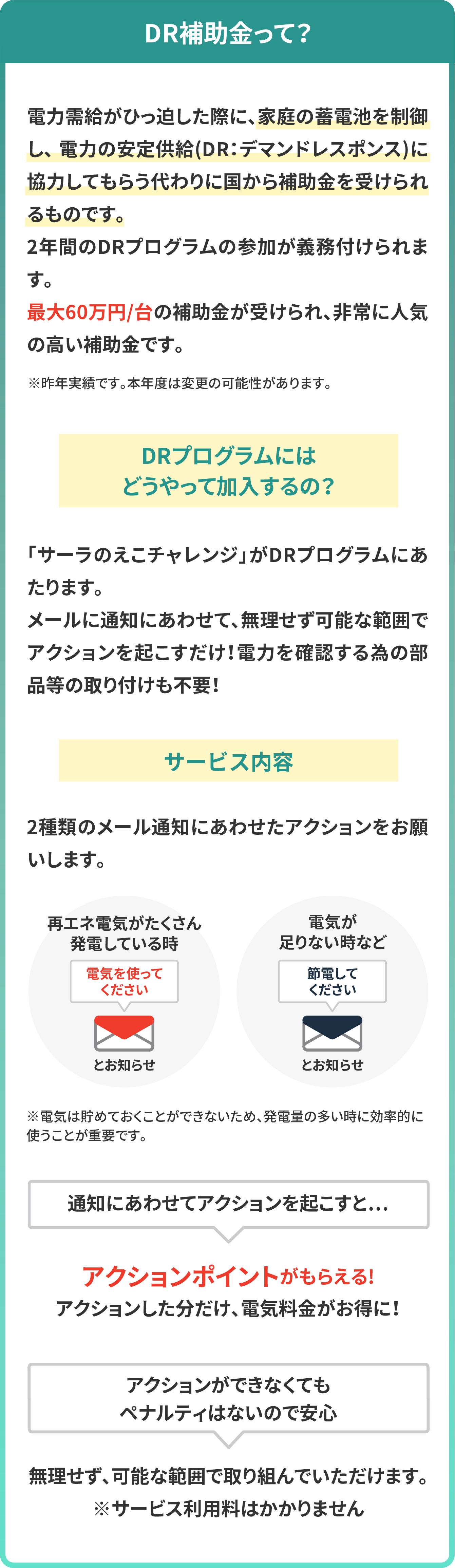 DR補助金って？電力需給がひっ迫した際に、家庭の蓄電池を制御し、 電力の安定供給(DR：デマンドレスポンス)に協力してもらう代わりに国から補助金を受けられるものです。2年間のDRプログラムの参加が義務付けられます。 最大60万円/台の補助金が受けられ、非常に人気の高い補助金です。※昨年実績です。本年度は変更の可能性があります。DRプログラムにはどうやって加入するの？「サーラのえこチャレンジ」がDRプログラムにあたります。 メールに通知にあわせて、無理せず可能な範囲でアクションを起こすだけ！電力を確認する為の部品等の取り付けも不要！サービス内容。2種類のメール通知にあわせたアクションをお願いします。再エネ電気がたくさん発電している時は電気を使ってください、とお知らせします。電気が足りない時などは、節電してください、とお知らせします。通知にあわせてアクションを起こすと…アクションポイントがもらえる!アクションした分だけ、電気料金がお得に！アクションができなくてもペナルティはないので安心。無理せず、可能な範囲で取り組んでいただけます。