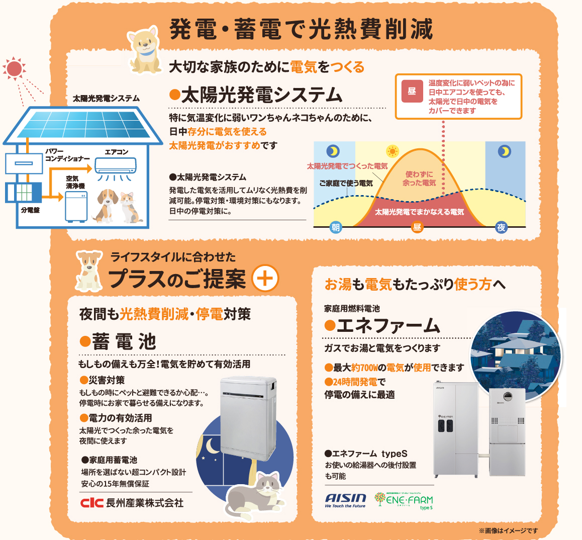 発電・蓄電で光熱費削減