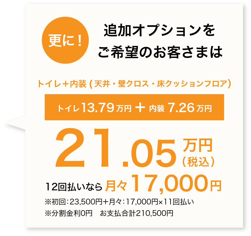更に！追加オプションをご希望のお客さまはトイレ＋内装(壁クロス・床クッションフロア）トイレ137,900円+内装72,600円 210,500円(税込) 12回払いなら月々17,000円　※初回：23,500円＋月々：17,000円×11回払い　※分割金利0円　お支払合計210,500円
