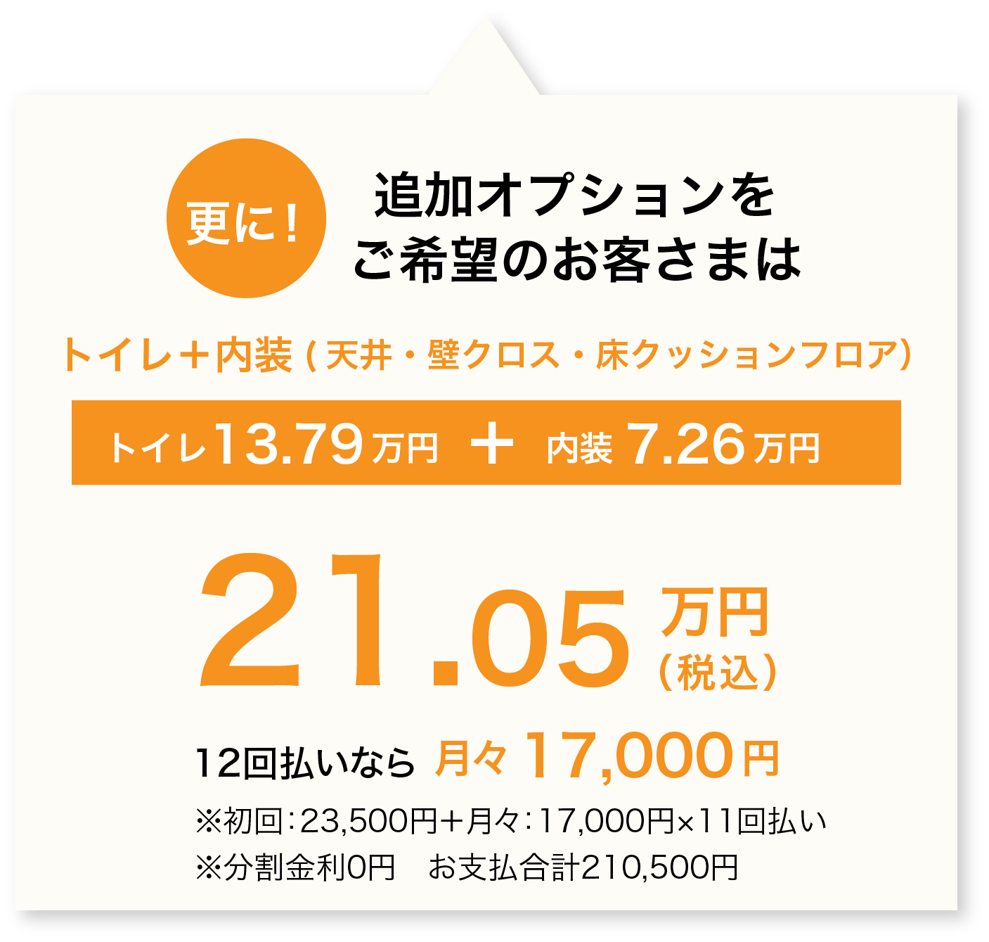 更に！追加オプションをご希望のお客さまはトイレ＋内装(壁クロス・床クッションフロア）トイレ129,900円+内装66,000円 195,900円(税込) 36回払いなら月々5,440円　※初回：5,500円＋月々：5,440円×35回払い　※分割金利0円　お支払合計195,900円